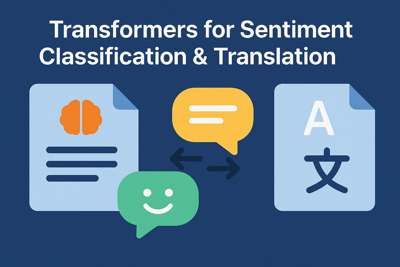 Transformers for Sentiment Classification and Text Translation